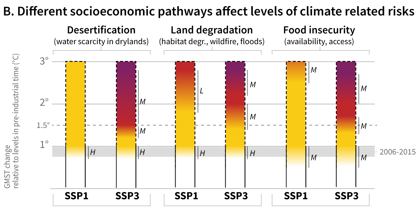 2. From Emissions To Climate Risk – Scientific Knowledge Base - NIM