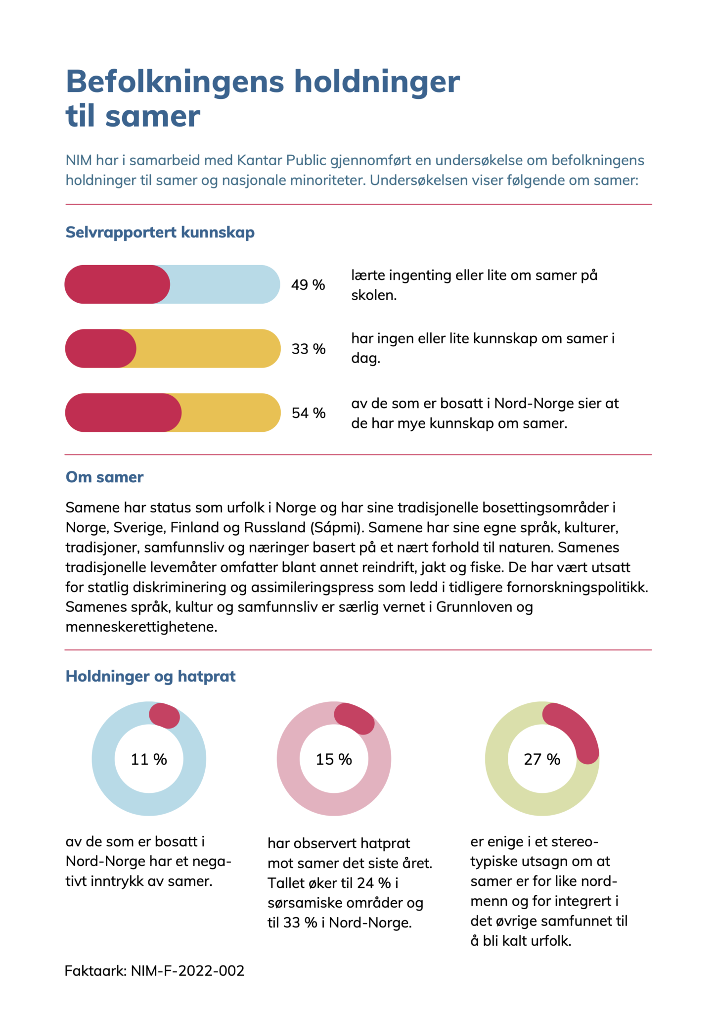 Holdninger Til Samer Og Nasjonale Minoriteter - Norges Institusjon For ...
